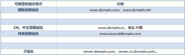 域名格式可接受